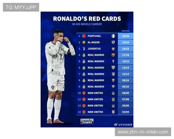 C罗红牌引热议，c罗红牌图片